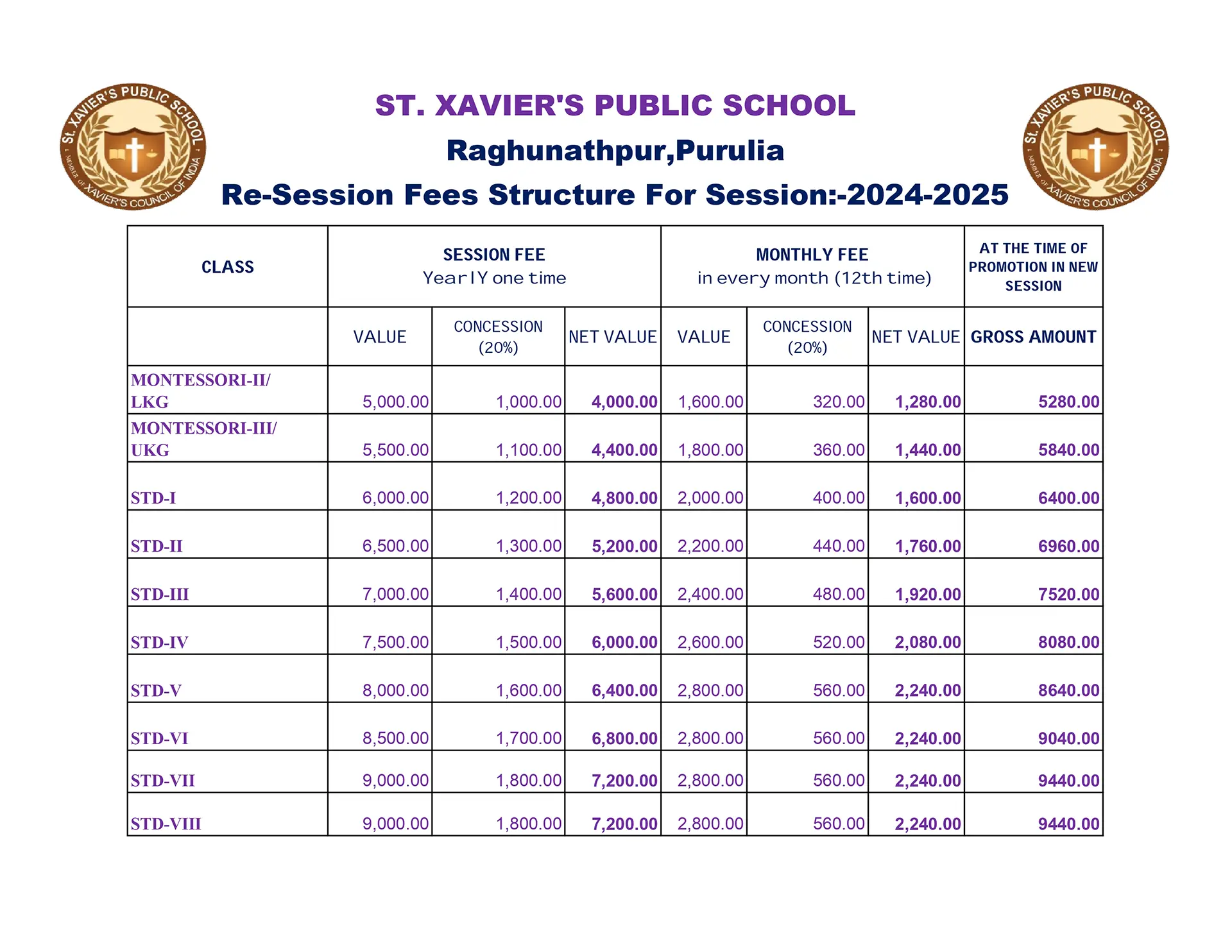 Fee Structure